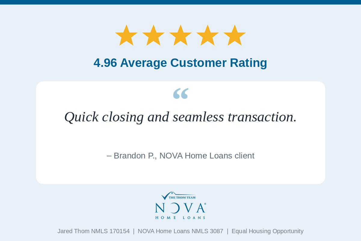 Jared Thom - Nova Home Loans, Credit Repair Services in Gilbert, AZ - photo 6