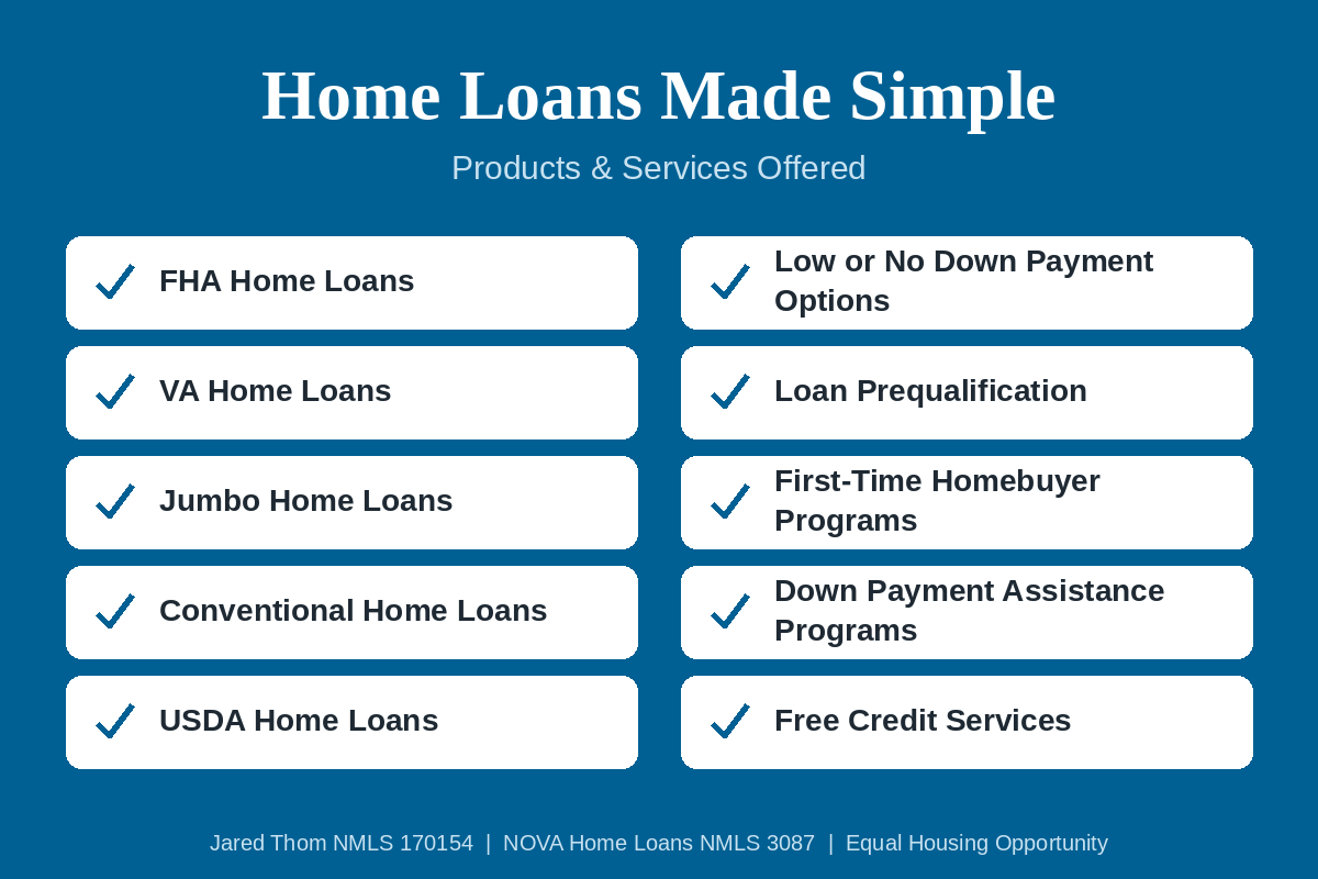 Jared Thom - Nova Home Loans, Credit Repair Services in Gilbert, AZ - photo 2