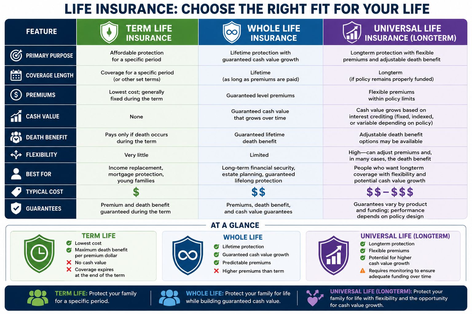 Rene Farias - Independent Financial Professional, Life Insurance Services in Los Angeles , CA - photo 4
