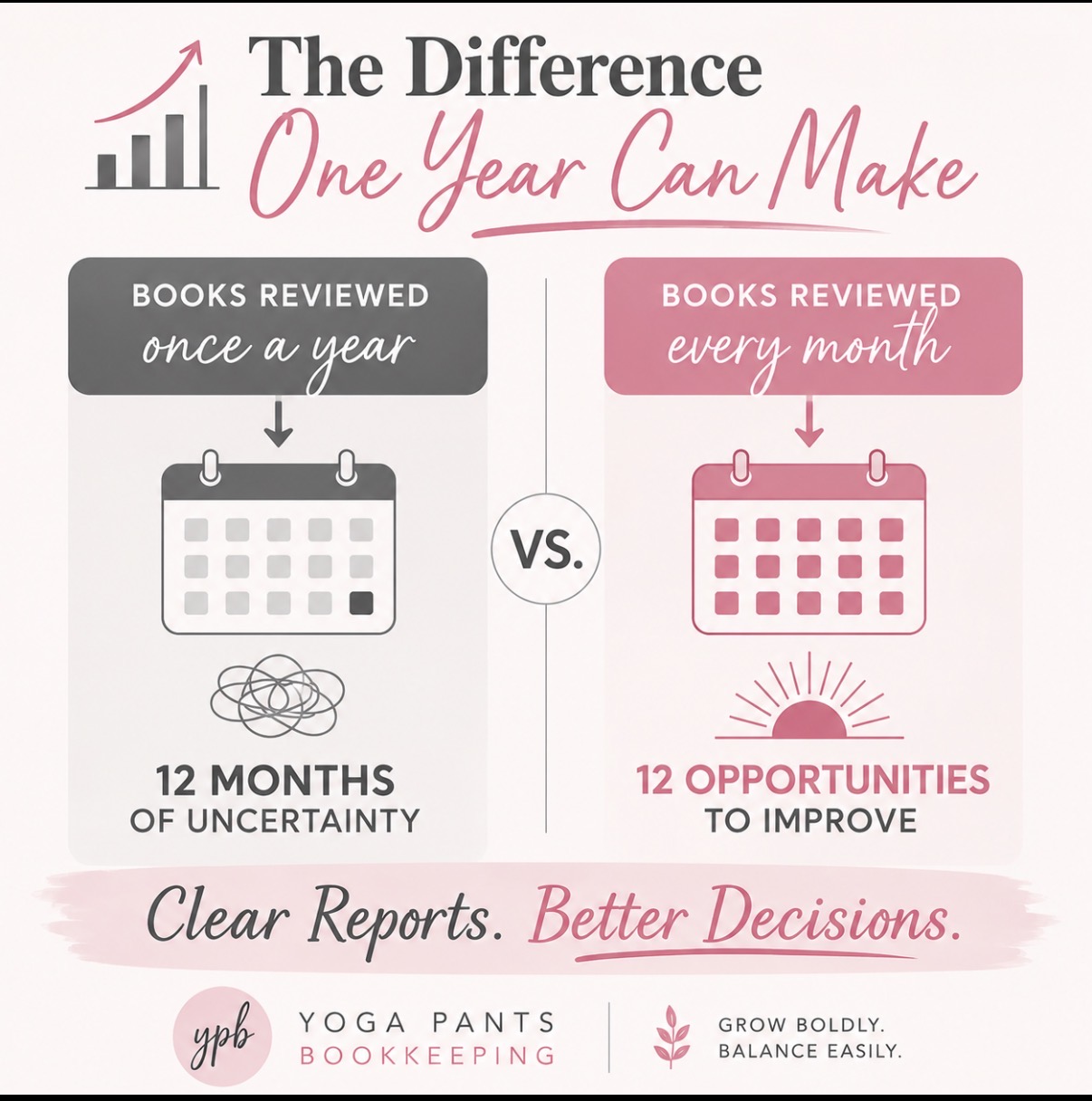Yoga Pants Bookkeeping LLC, Bookkeepers in Arden Hills, MN - photo 5