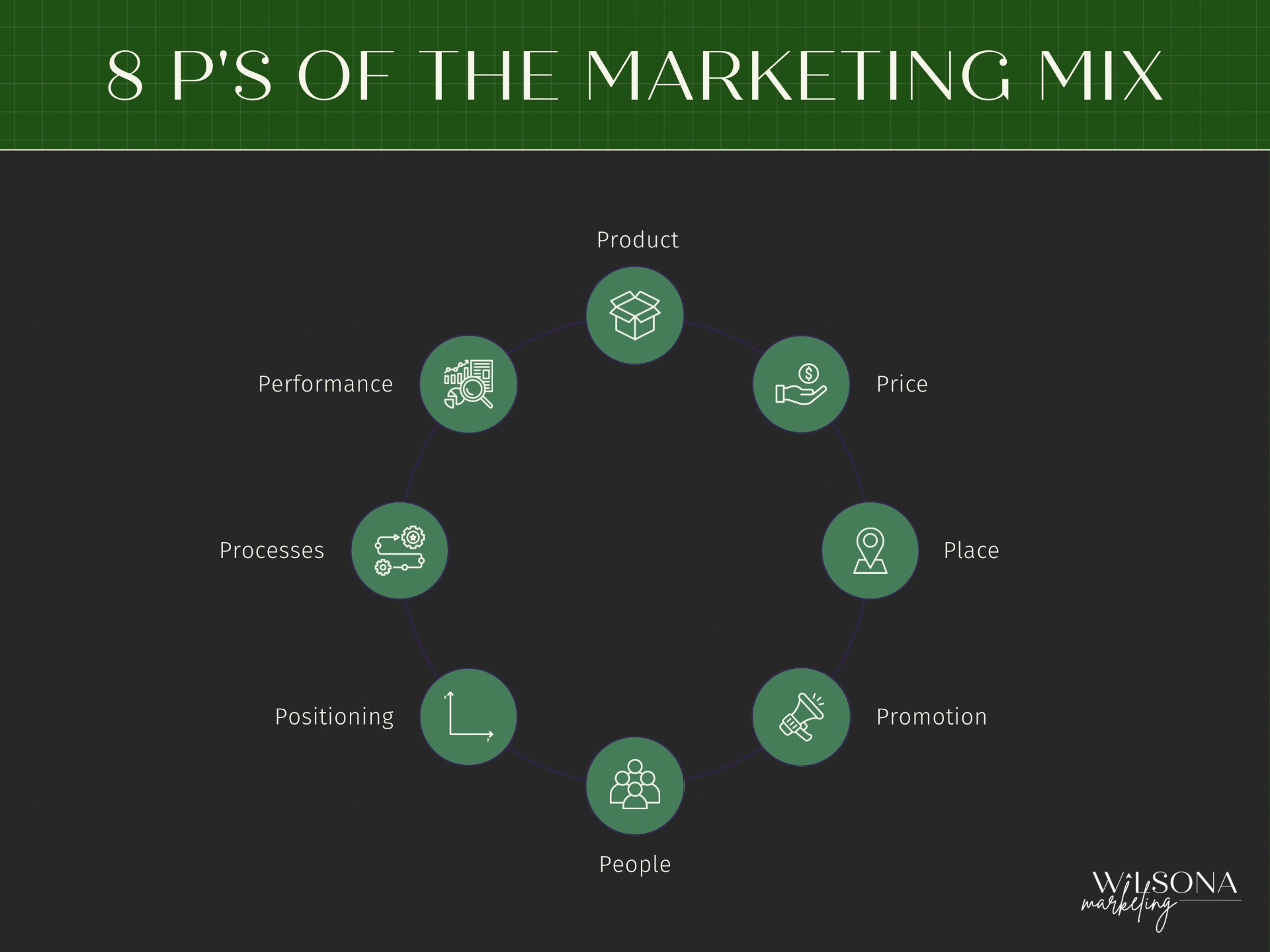 Wilsona Marketing, Digital Marketing in Jefferson, GA - photo 2