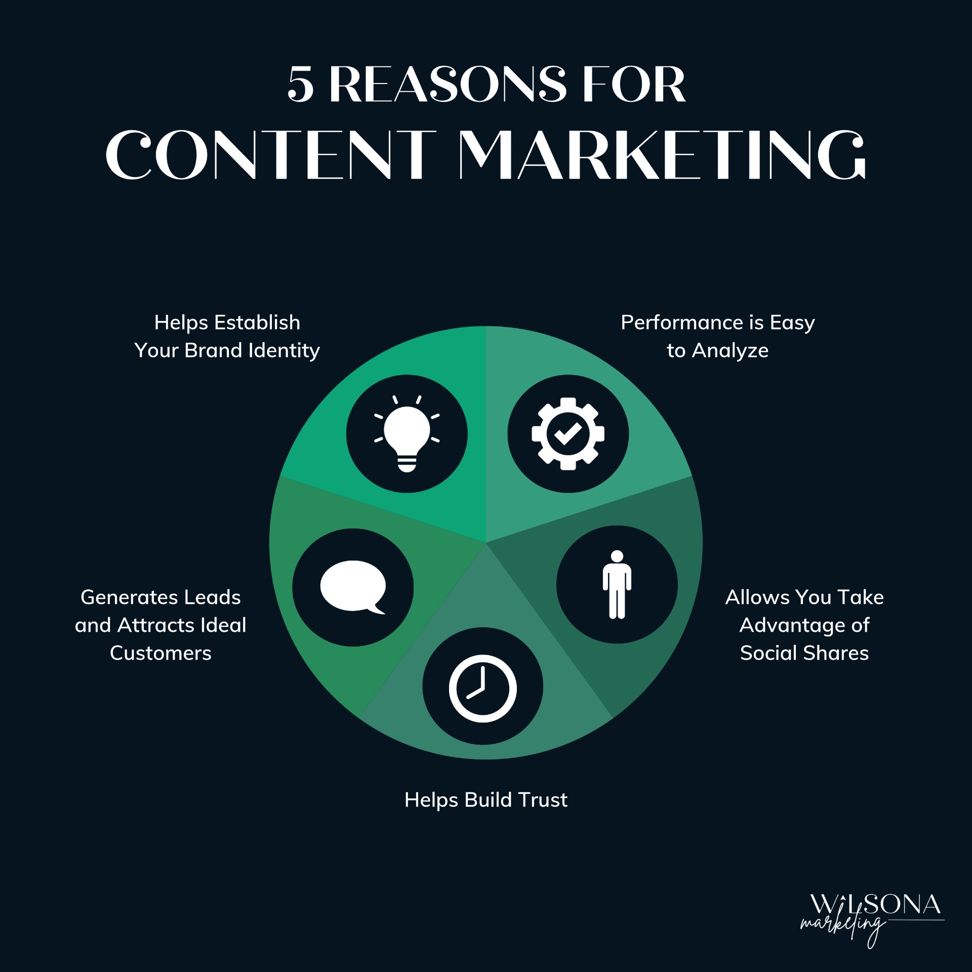 Wilsona Marketing, Digital Marketing in Jefferson, GA - photo 3
