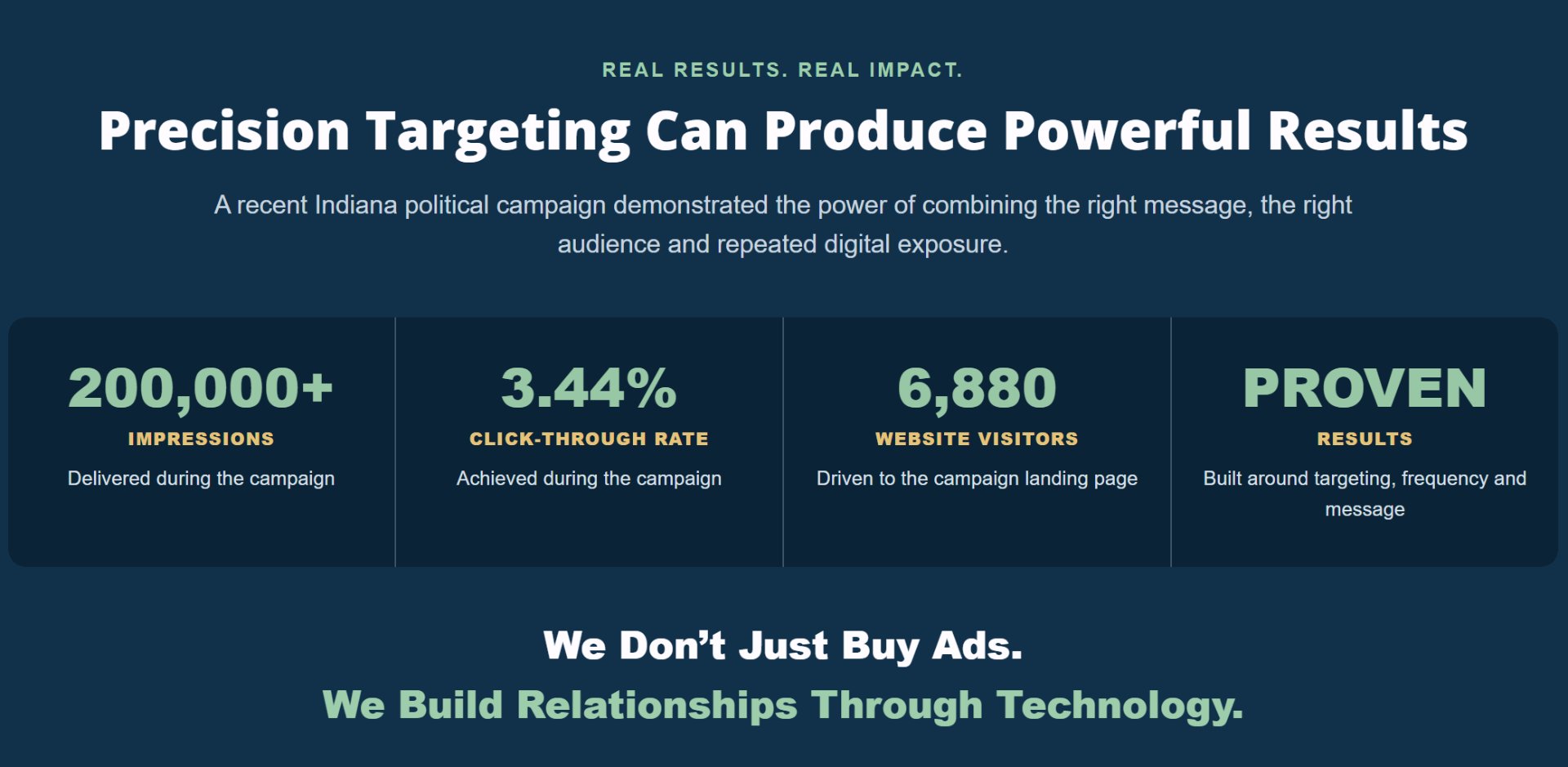 CCC Digital, Advertising Services in Indianapolis, IN - photo 7