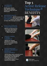 Kinetic Relief, Back Pain Relief in Keller, TX - photo 3