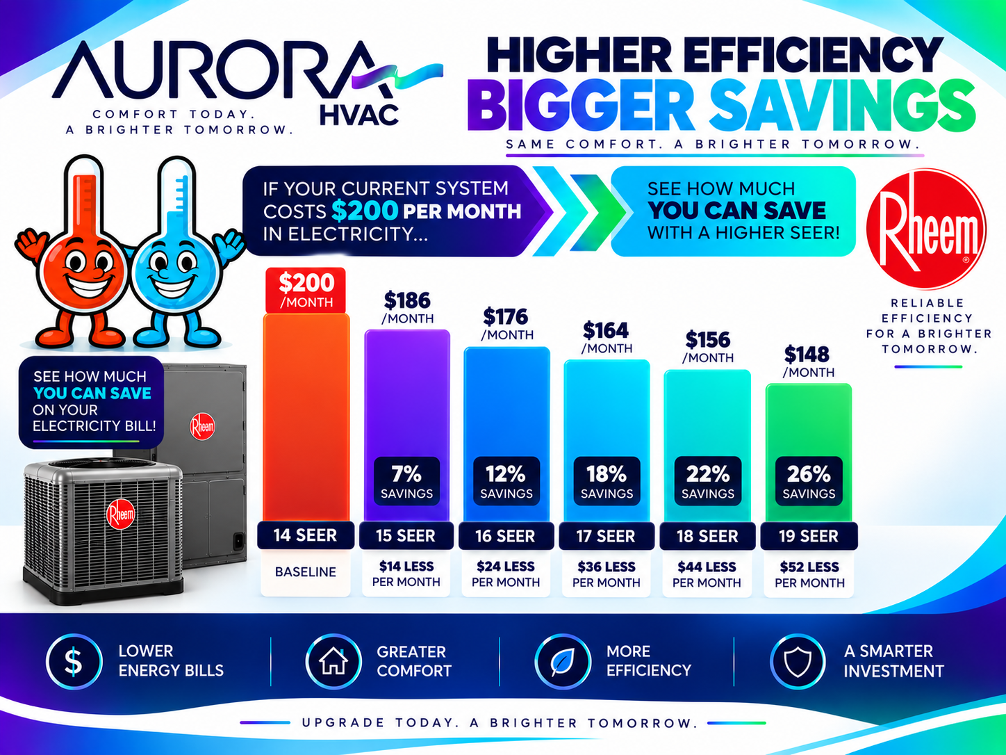 Aurora HVAC, Central Air Conditioning Installation or Replacement in Deerfield Beach, FL - photo 5
