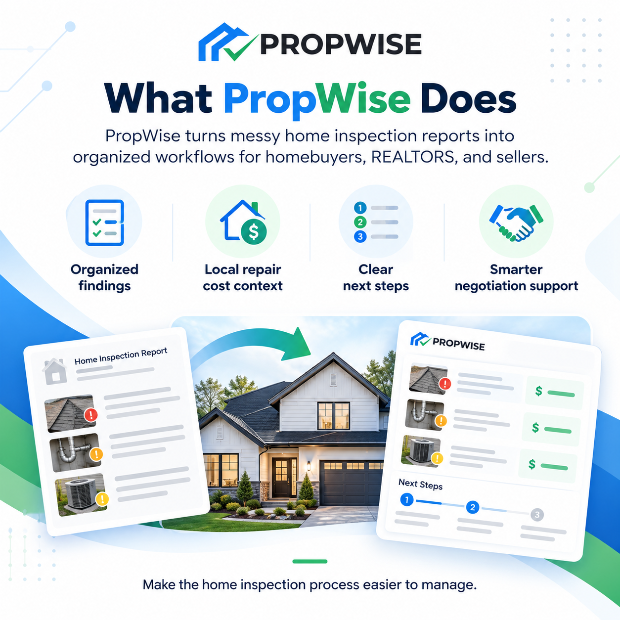 PropWise, Real Estate Inspection in Carmel, IN - photo 1