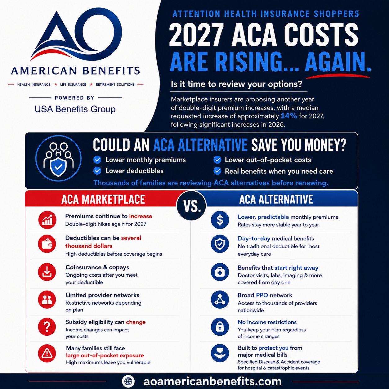 AO American Benefits, Health Insurance Services in Myrtle Beach, SC - photo 2