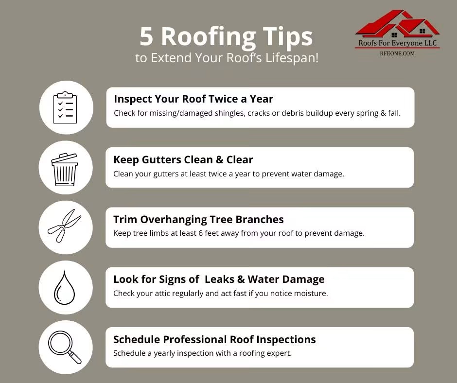 Roofs For Everyone LLC, Gutter Installation or Replacement in Clermont, FL - photo 5