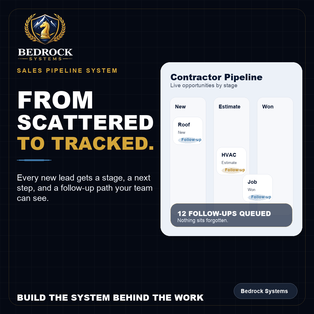 Bedrock Systems, Advertising Campaign Management in Orange, CA - photo 6