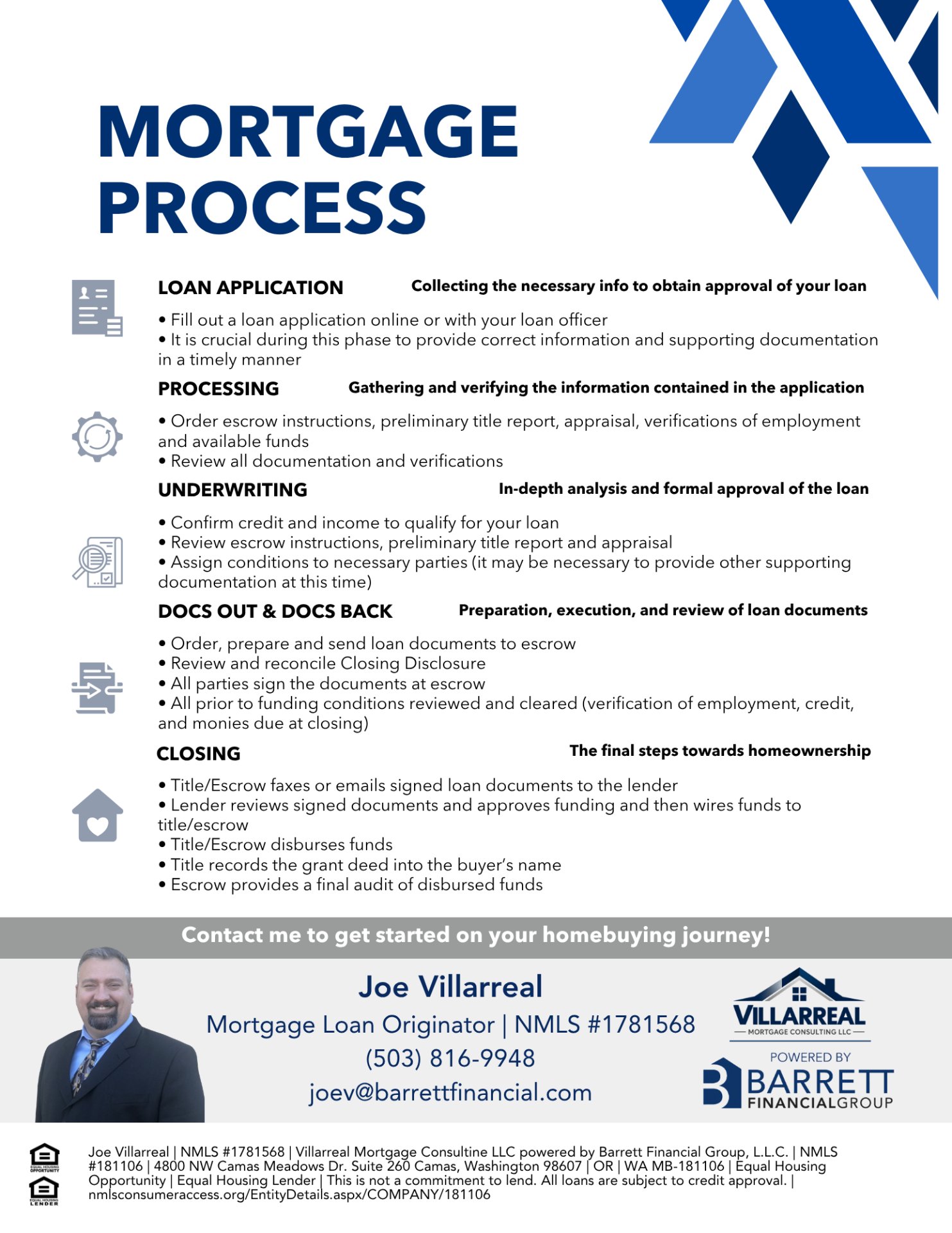 Villarreal Mortgage Consulting LLC, Mortgage Brokers in Camas, WA - photo 2