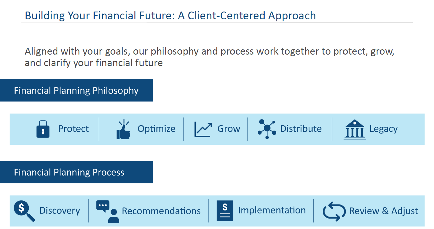 Dave Czarnecki - Financial Advisor - Northwestern Mutual, Financial Planning Services in Wauwatosa, WI - photo 1