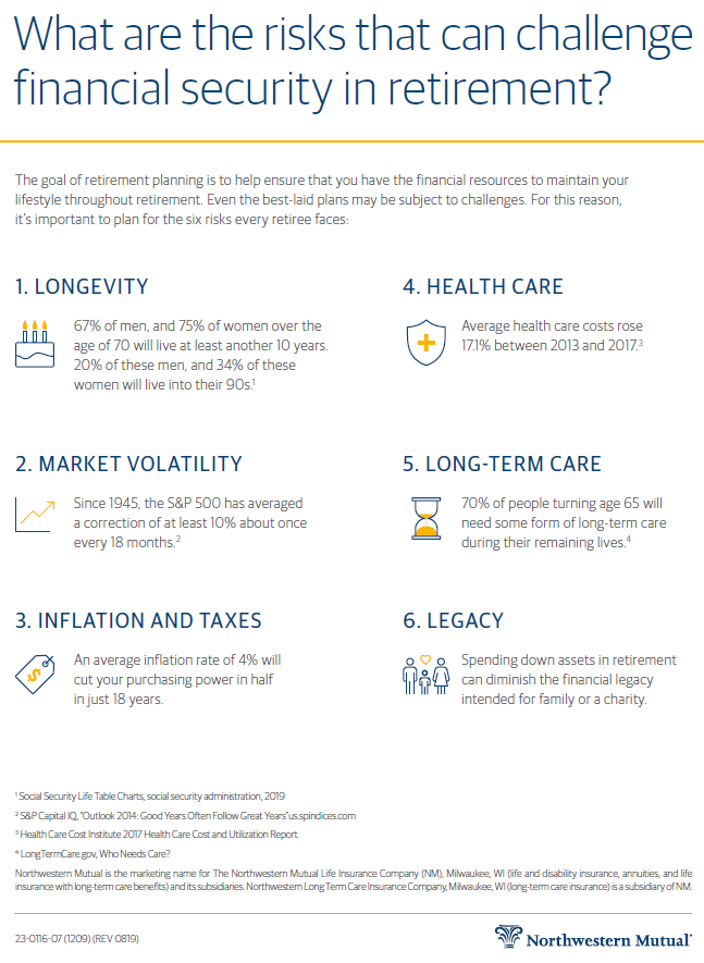 Dave Czarnecki - Financial Advisor - Northwestern Mutual, Financial Planning Services in Wauwatosa, WI - photo 3