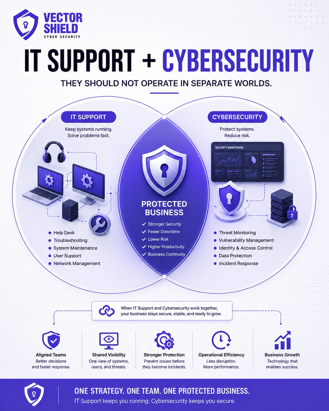 Vector Shield Cyber Security, Cybersecurity Solutions in Chicago, IL - photo 1