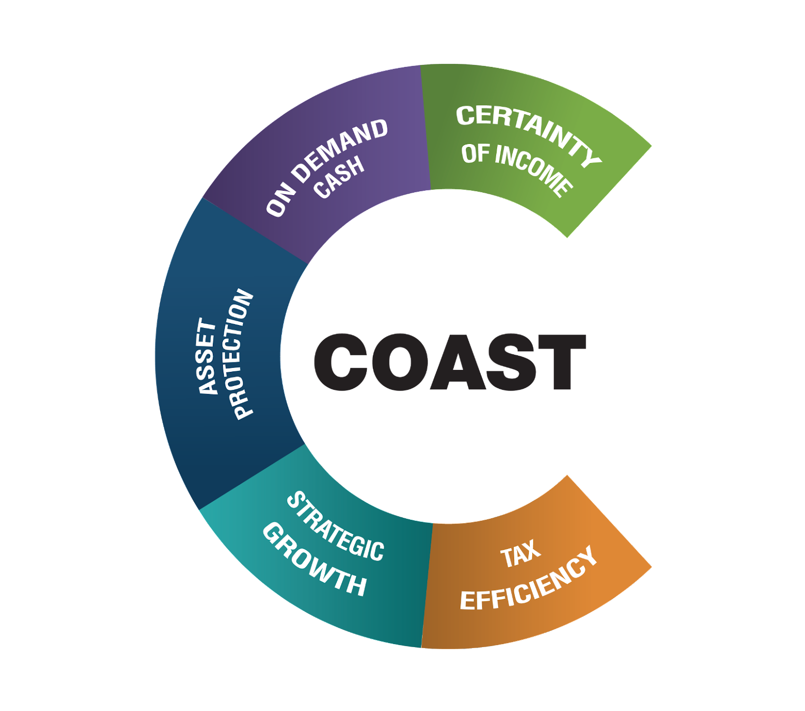 East Coast Tax and Financial Planning, Financial Planning Services in Vero Beach, FL - photo 3